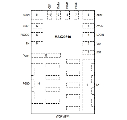 （Maxim/美信）MAX20810AFE 具有 PMBus 遙測功能的10A、集成降壓型開關(guān)穩(wěn)壓器