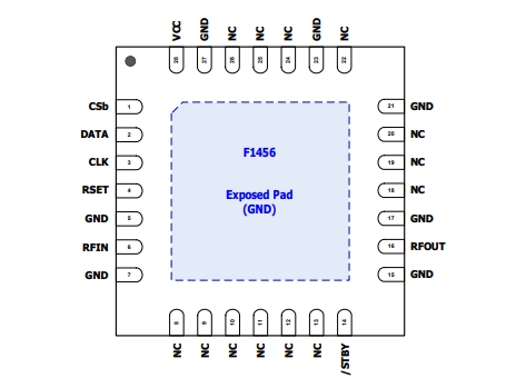 2.1GHz至2.95GHz、F1456NKGK8 TX數字可變增益放大器 (VGA)