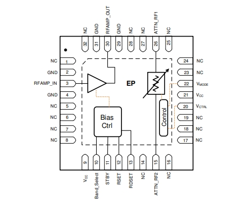 射頻放大器、F2480NBGI8寬帶RF模擬VGA，400MHz至3000MHz