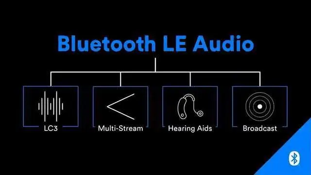 LE Audio音頻技術(shù)帶動(dòng)助聽領(lǐng)域發(fā)展，國(guó)產(chǎn)助聽芯片迭代加速